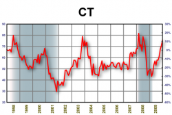 динамика стоимости хлопка 1998-2009
