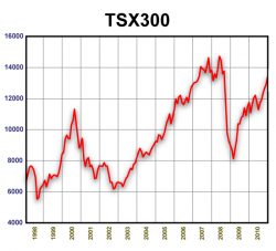 TSX 300. 1998-2010